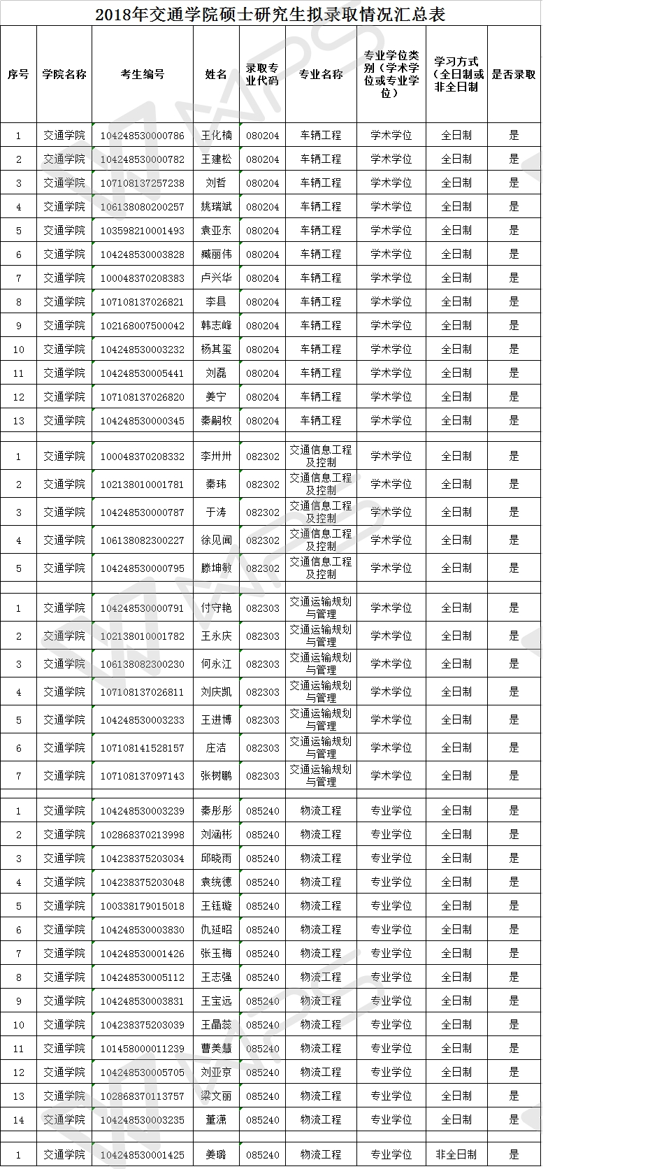 太阳成tyc7111cc2018年拟录取硕士研究生名单.png